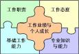 銀行支行行長崗位職責、任職條件和應具備的能力分別是什么