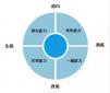 當(dāng)HR在面試的時候，到底應(yīng)該面試些什么？