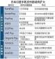 企業激烈競爭，日本手機支付服務“眼花繚亂”