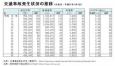 為什么在日本很少發生交通事故？因為日本人做到了這三點！